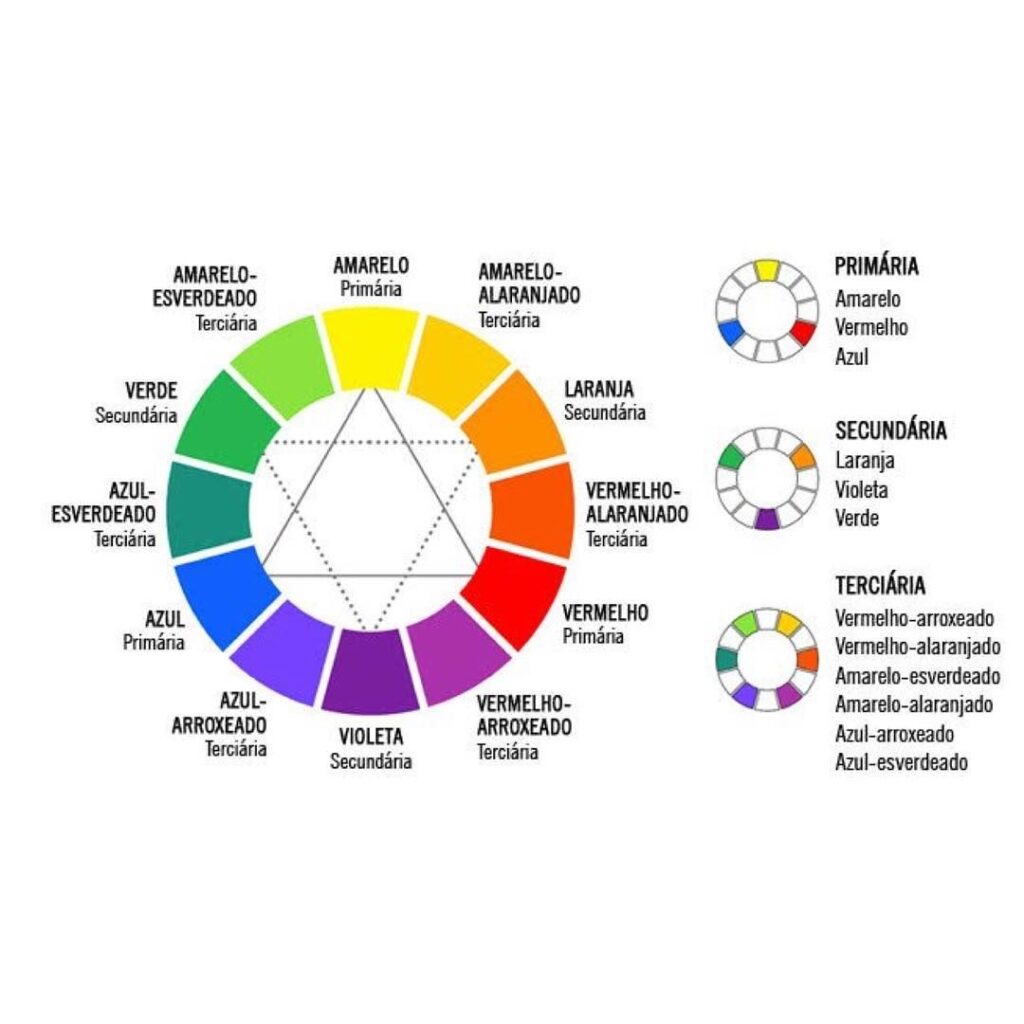 Teoria das Cores no Design Gráfico - GRÁFICA CARTEX