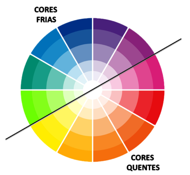 Teoria das Cores no Design Gráfico - GRÁFICA CARTEX