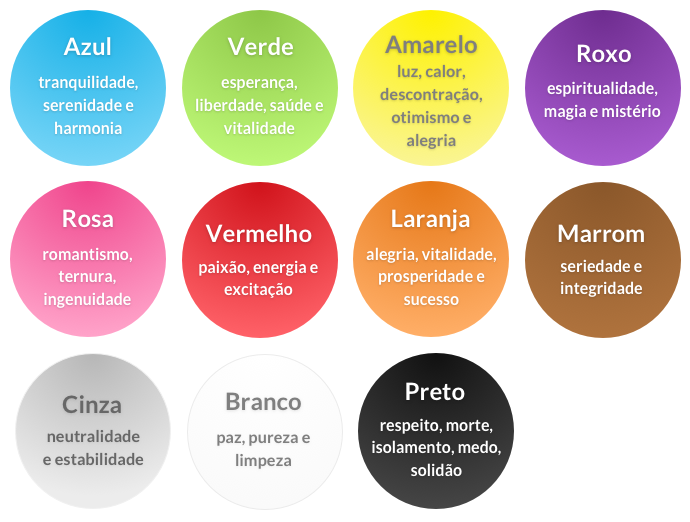 Significado das Cores complementares (O que são, Conceito e Definição) -  Significados